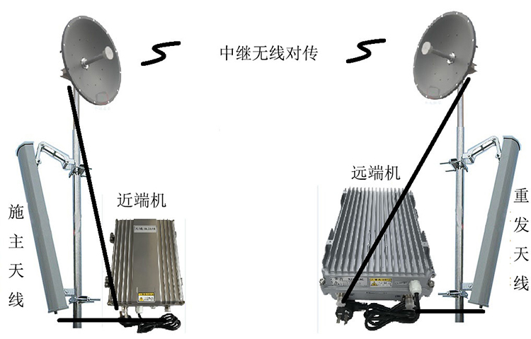 清溪镇智能无线拉远移频中继直放站近端机远端机